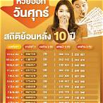 หวยวันที่ 10